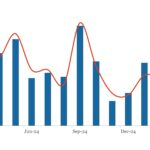 LevFin Insights: High-Yield Bond Statistics - 3/17/2025