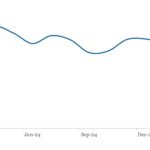 LevFin Insights: High-Yield Bond Statistics - 3/31/2025