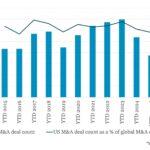 Leveraged Loan Insight & Analysis - 3/10/2025