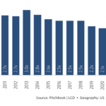 The Pulse of Private Equity – 3/3/2025