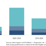 The Pulse of Private Equity – 3/10/2025