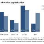 The Pulse of Private Equity – 3/17/2025