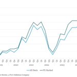 Covenant Trends - 4/7/2025