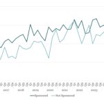 Covenant Trends - 4/21/2025