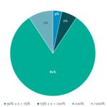 Covenant Trends - 4/28/2025