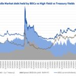 Debtwire Middle-Market – 3/31/2025