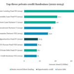 Debtwire Middle-Market – 4/7/2025