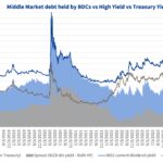 Debtwire Middle-Market – 4/14/2025