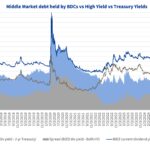 Debtwire Middle-Market – 4/28/2025