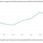Middle Market & Private Credit – 3/31/2025
