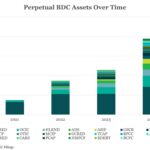 Middle Market & Private Credit – 4/7/2025