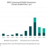 Middle Market & Private Credit – 4/14/2025