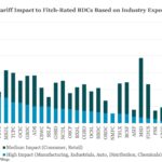 Middle Market & Private Credit – 4/28/2025