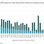 Middle Market & Private Credit – 4/28/2025
