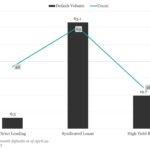 KBRA Direct Lending Deals: News & Analysis - 4/21/2025