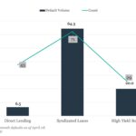 KBRA Direct Lending Deals: News & Analysis - 4/28/2025