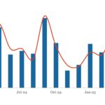 LevFin Insights: High-Yield Bond Statistics - 4/14/2025