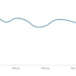 LevFin Insights: High-Yield Bond Statistics - 4/21/2025