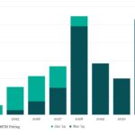 Leveraged Loan Insight & Analysis - 3/31/2025