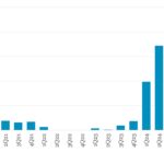 Leveraged Loan Insight & Analysis - 4/7/2025