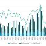 Leveraged Loan Insight & Analysis - 4/21/2025