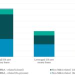 Leveraged Loan Insight & Analysis - 4/28/2025
