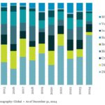 The Pulse of Private Equity – 3/31/2025