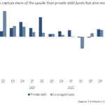 The Pulse of Private Equity – 4/21/2025