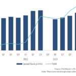 The Pulse of Private Equity – 4/7/2025