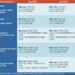 Middle Market Deal Terms at a Glance - April 2025