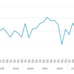 Covenant Trends - 5/5/2025