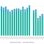 Covenant Trends - 5/12/2025