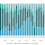 Covenant Trends - 5/19/2025