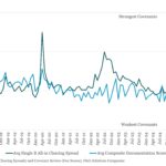 Covenant Trends - 5/26/2025