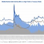 Debtwire Middle-Market – 5/12/2025