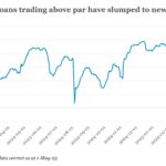 Debtwire Middle-Market – 5/19/2025