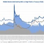 Debtwire Middle-Market – 5/26/2025