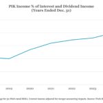Middle Market & Private Credit – 5/5/2025