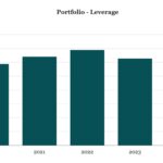 Middle Market & Private Credit – 5/12/2025