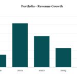 Middle Market & Private Credit – 5/19/2025