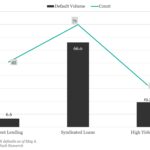 KBRA Direct Lending Deals: News & Analysis - 5/5/2025