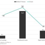 KBRA Direct Lending Deals: News & Analysis - 5/19/2025
