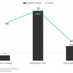 KBRA Direct Lending Deals: News & Analysis - 5/26/2025