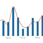 LevFin Insights: High-Yield Bond Statistics - 5/5/2025
