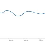LevFin Insights: High-Yield Bond Statistics - 5/12/2025