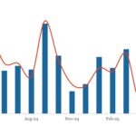 LevFin Insights: High-Yield Bond Statistics - 5/26/2025