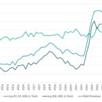 Leveraged Loan Insight & Analysis - 5/5/2025