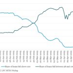 Leveraged Loan Insight & Analysis - 5/12/2025