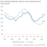 The Pulse of Private Equity – 4/28/2025