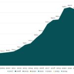 The Pulse of Private Equity – 5/12/2025